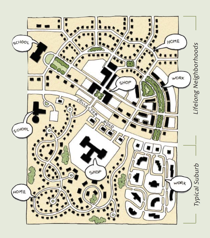 This picture is from the Lifelong Mableton Report. It shows both the typical layout of the suburb and lifelong neighborhoods in one. 
I chose it for my proposal because it visually demonstrates the difference in the arrangement of the two which could help the readers envision how lifelong communities would make simple changes to the arrangement of a city. 