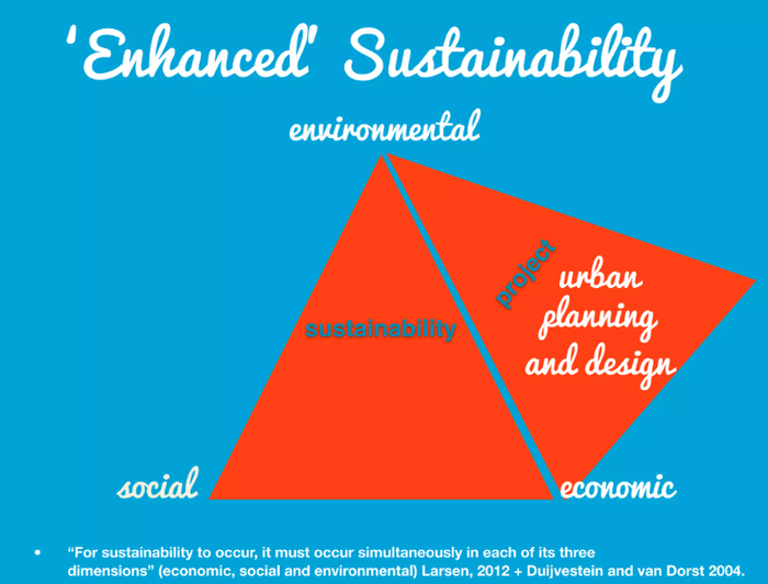 Urbanism at Tu delft: consolidation of objectives of urbanism and sustainability